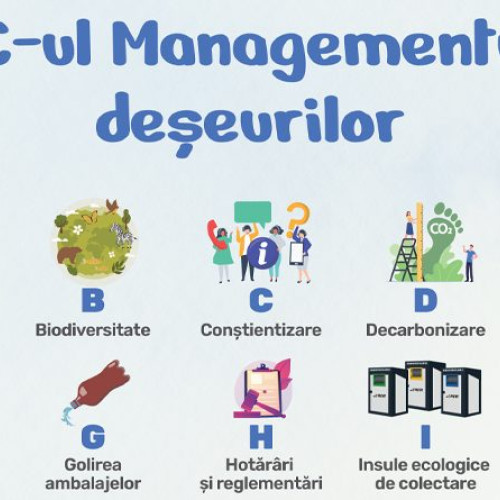 ABC-ul Managementului Deșeurilor: Educația Esențială pentru Comunități